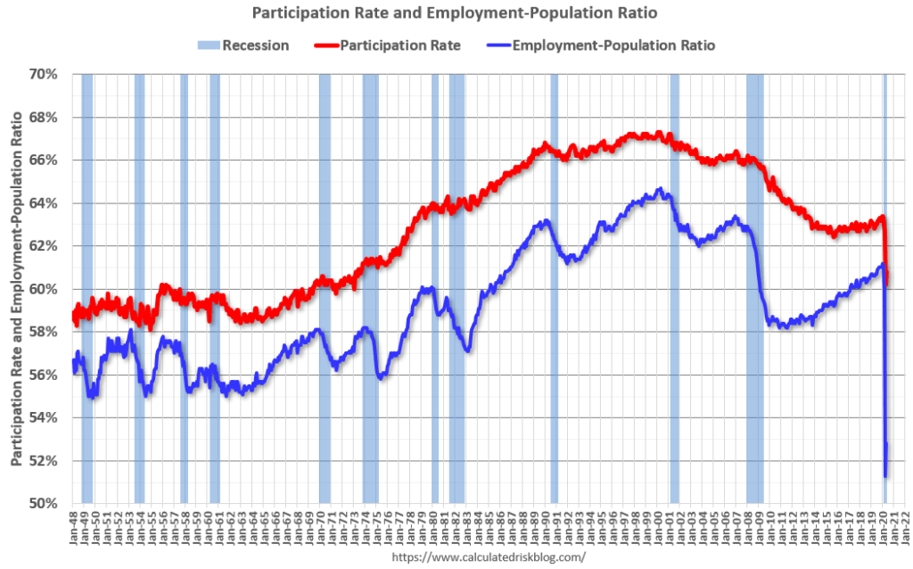 Employment Pop May 2020